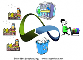 Réemployer, recycler, valoriser vers un modèle d’affaire circulaire!
